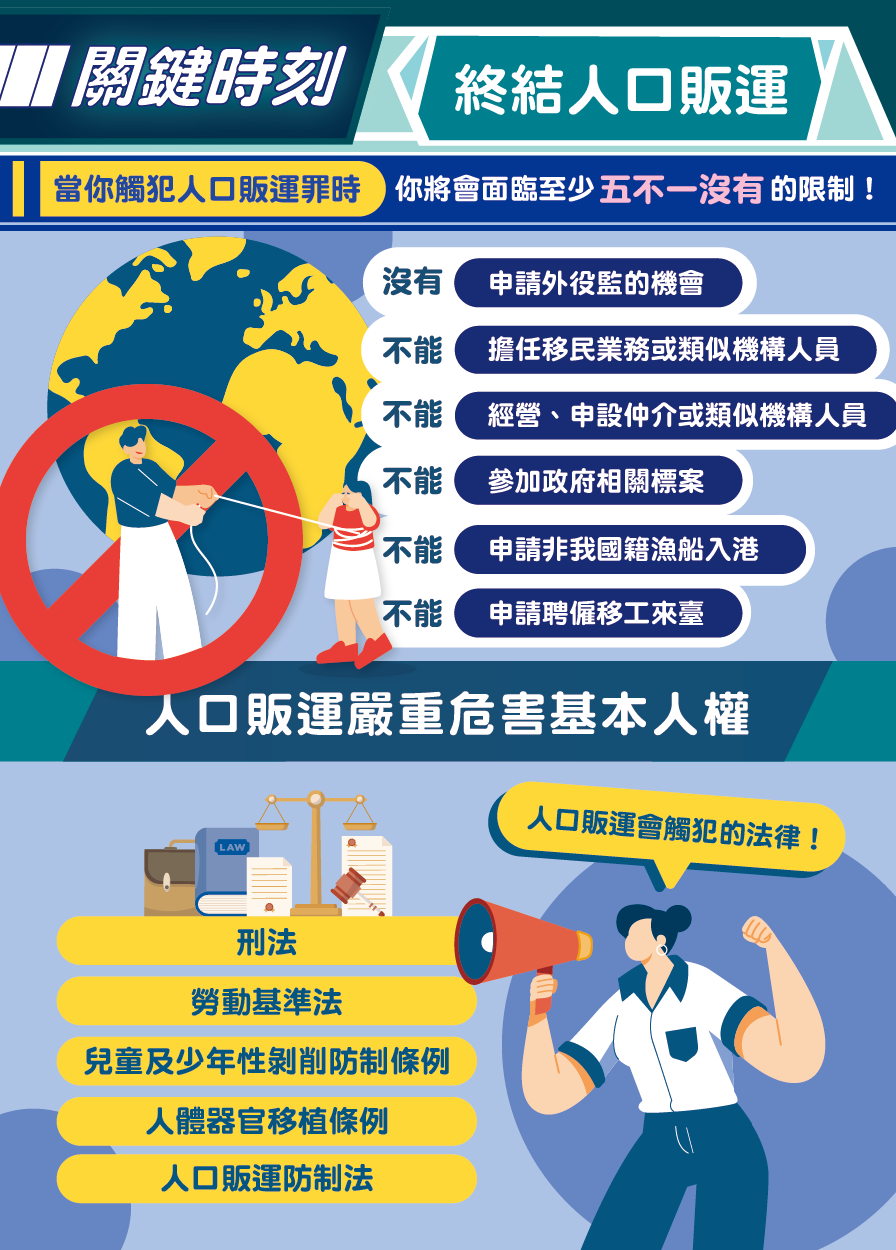 114年2月17日疑似人口販運案件~記得通報 相本