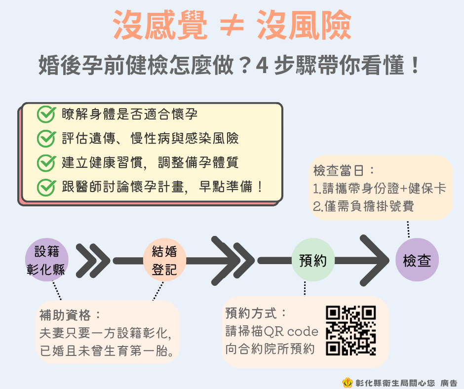 114年7月1日沒感覺 ≠ 沒風險，提早檢查，安心迎接新生命「彰化縣婚後孕前健檢補助」 相本
