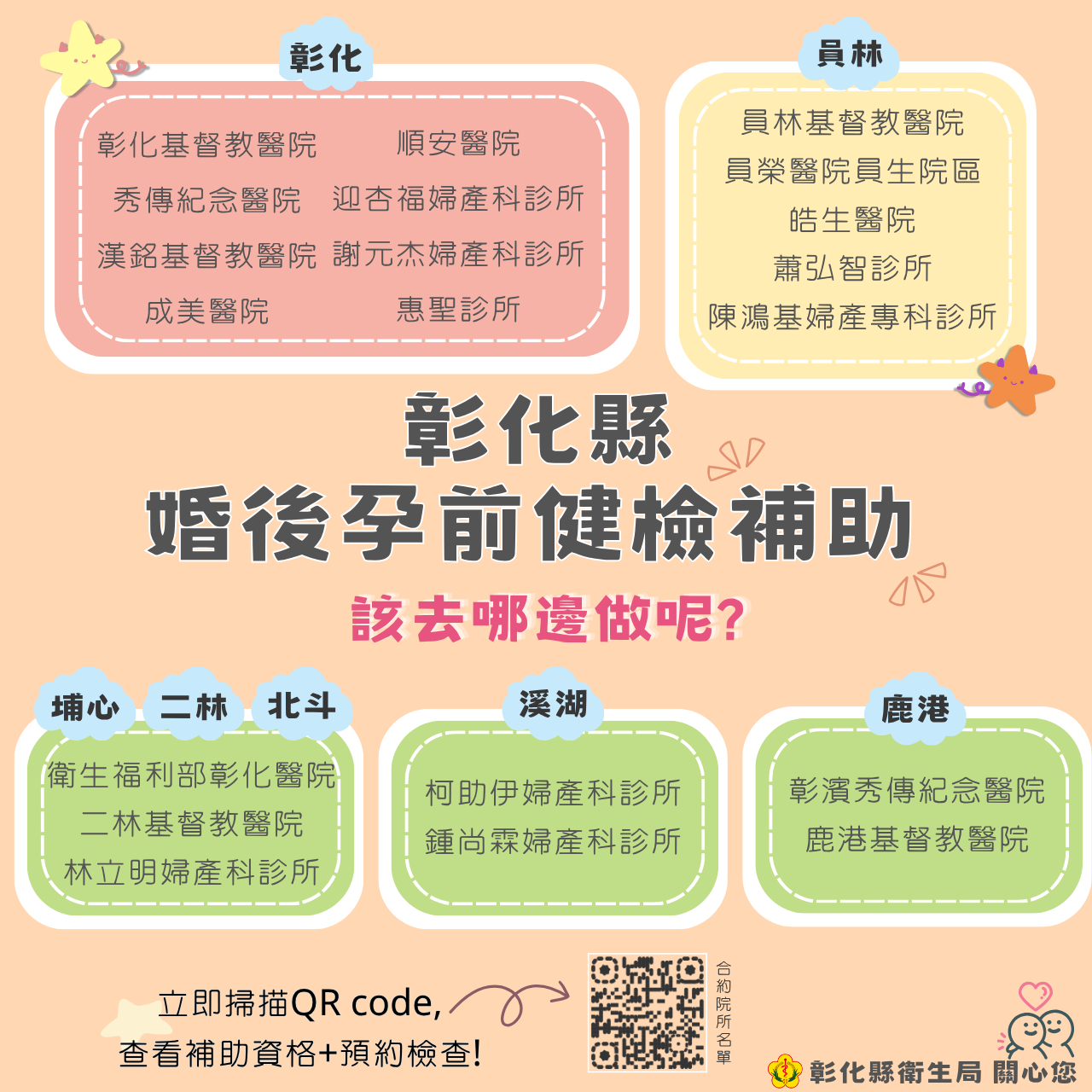114年10月7日彰化縣婚後孕前健檢補助~記得申請 相本