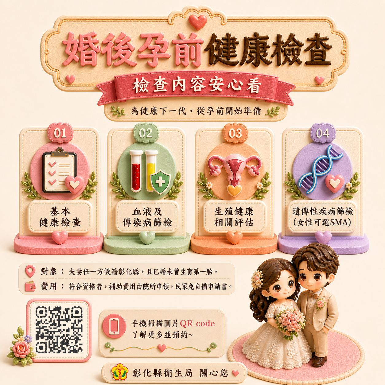 115年5月5日彰化縣【婚後孕前健檢補助】記得申請喔~ 相本