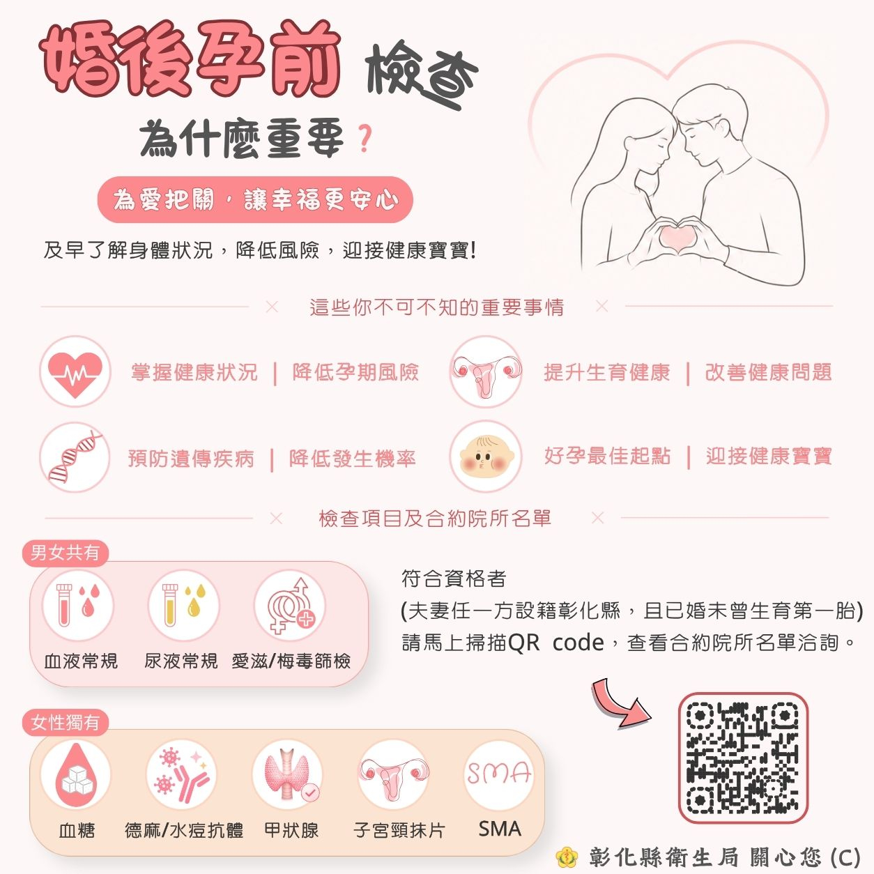 115年6月11日大家一起推報好康~彰化縣【婚後孕前健檢補助】! 相本