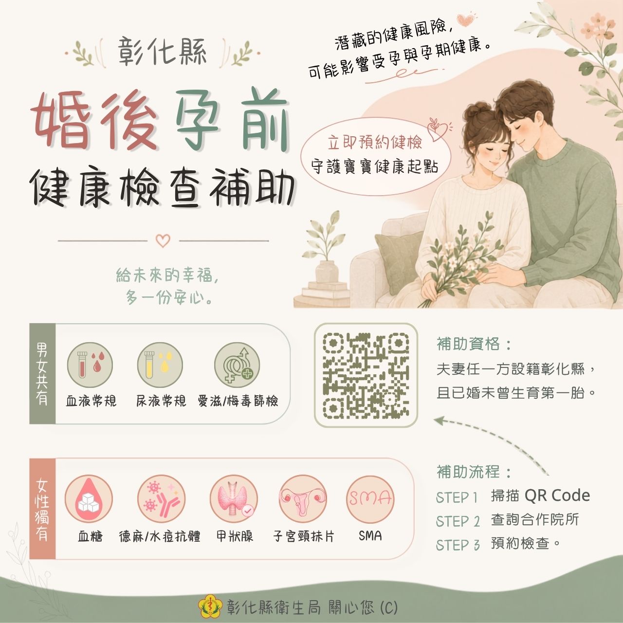 彰化縣【婚後孕前健檢補助】 ❤️