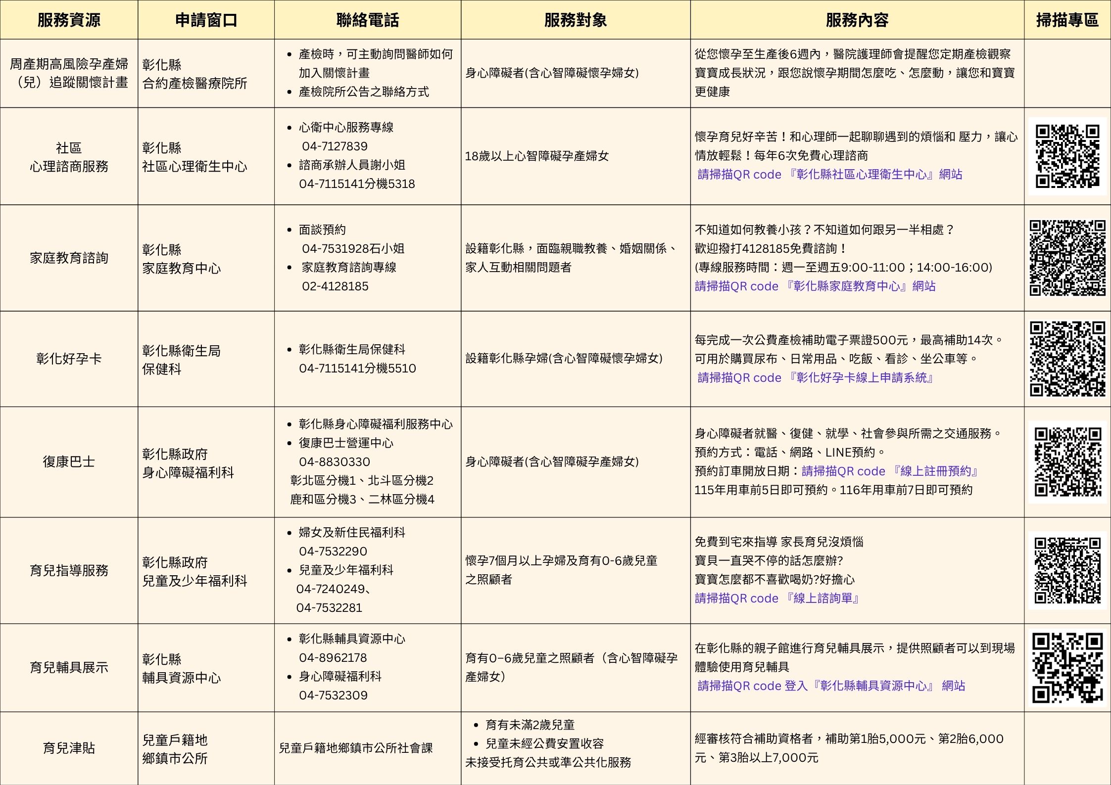 心智障礙孕產婦女，彰化陪妳安心孕育！宣傳圖片