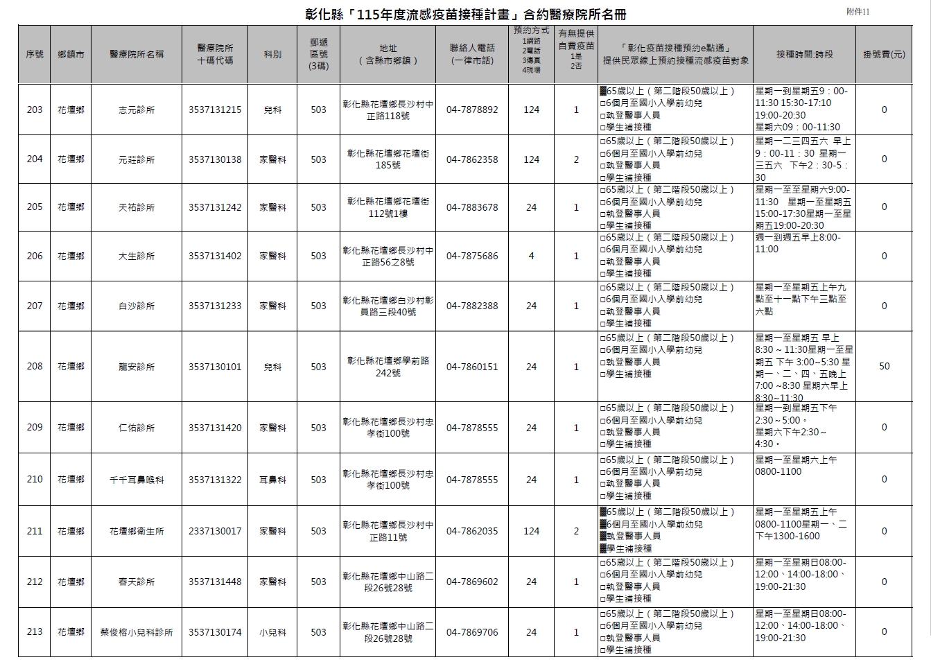 115年花壇衛生所疫苗注射配合醫院名單宣傳圖片
